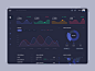 performance dashboard