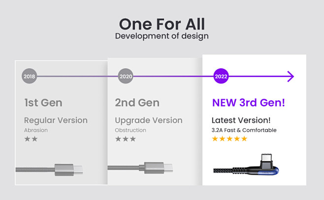 usb c cable