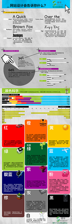 福尔糊糊采集到教程