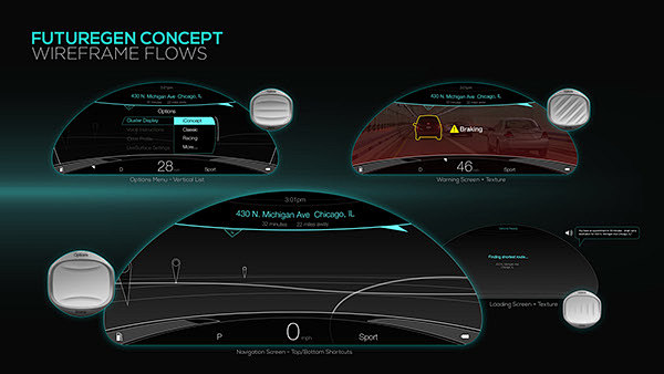 Automotive HMI : As ...