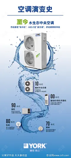 空调演变史海报-源文件-志设网-zs9.com