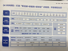 kljtd采集到流程、架构、ppt