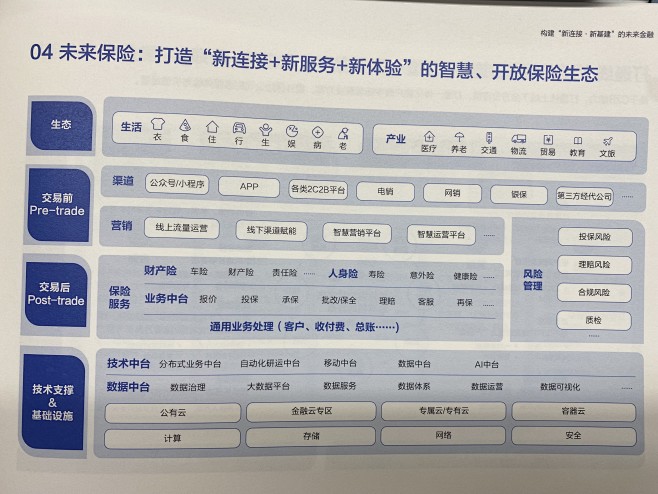 架构图
