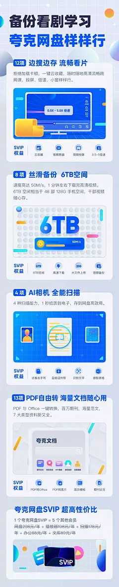 夸克网盘功能介绍