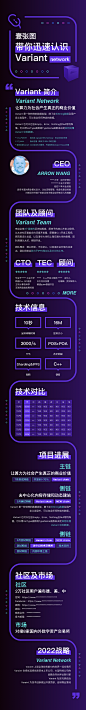项目简介运营推广-长图-科技感图片_2022年-作品图片素材-花