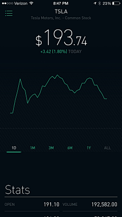 無奈的雲采集到统计图表-APP