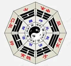 太极八卦星占卜 免抠png 设计图片 免费下载 页面网页 平面电商 创意素材