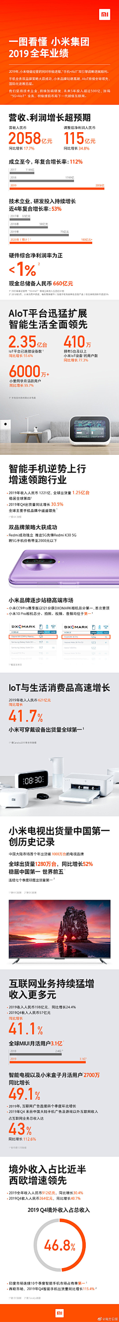 ^-^逸*＆葶^采集到楼市数据长图