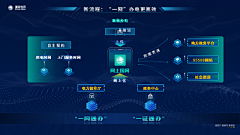 里拉-采集到数据可视化