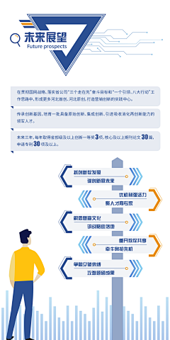 桃桃偶遇记、采集到排版