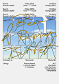 This contains an image of: skjermbilde-2020-02-18-kl-164457.png — Are.na