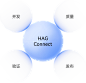 hag-connect