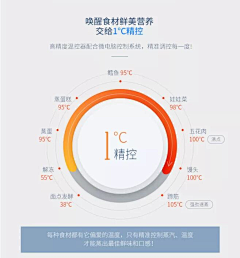 慕尼黑~采集到详情