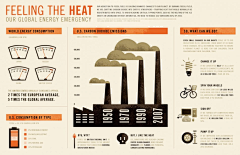 kylin57采集到Infographic