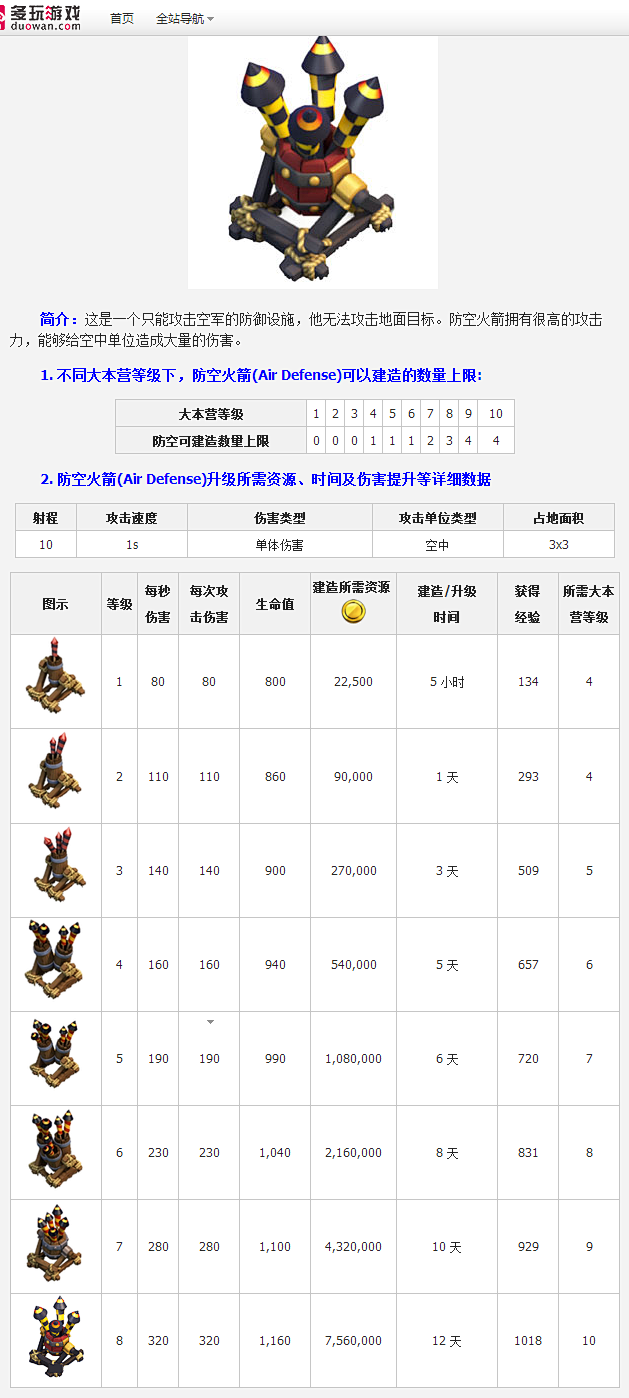 《Clash of Clans》防空火箭...