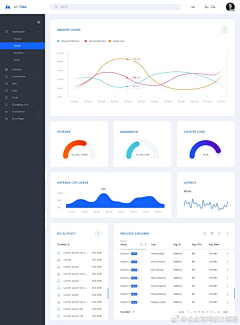 阿正先森采集到 可视化 UI design