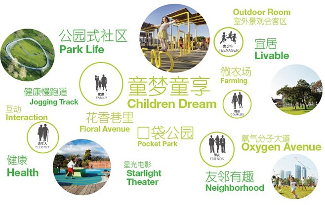 成都首个公园式氧气社区-氧气绿色住宅小区...
