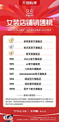 天猫发布！双11全行业的88个榜单来了 - 数英