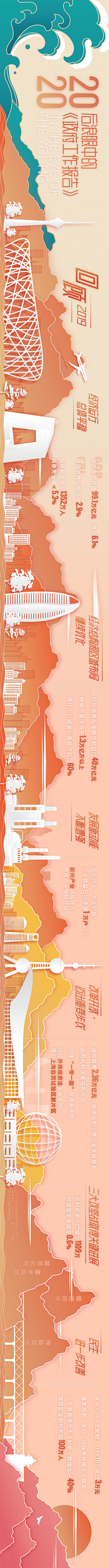 FU珊采集到详情页