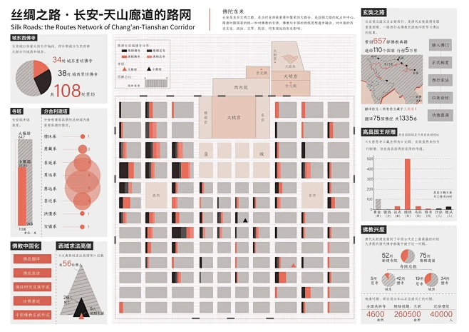 山河道场—世界遗产的信息化结构｜优秀奖②...