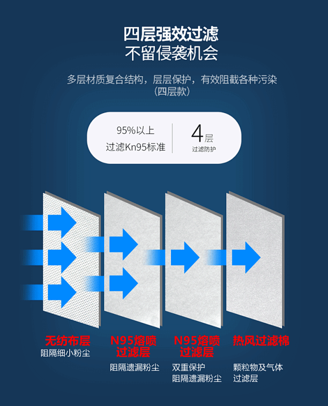 口罩n95防雾霾防尘透气防飞沫PM2.5...