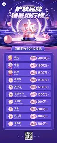 蓝色紫色销售排行榜战报喜报荣誉榜单奖杯长图海报aigc
