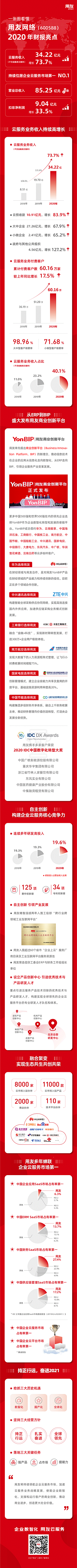 今天啥谁采集到年度报告，数据报告