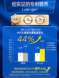 淹死的鱼222333采集到数据效果