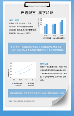 萌逼采集到病症