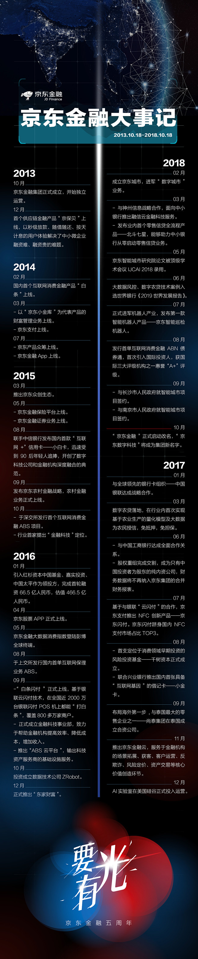 2018、京东金融5周年、大事记、长图