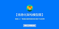 Milesue采集到工控