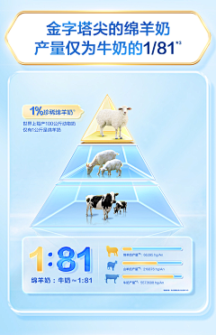 zhuhuiyi采集到骆驼奶片