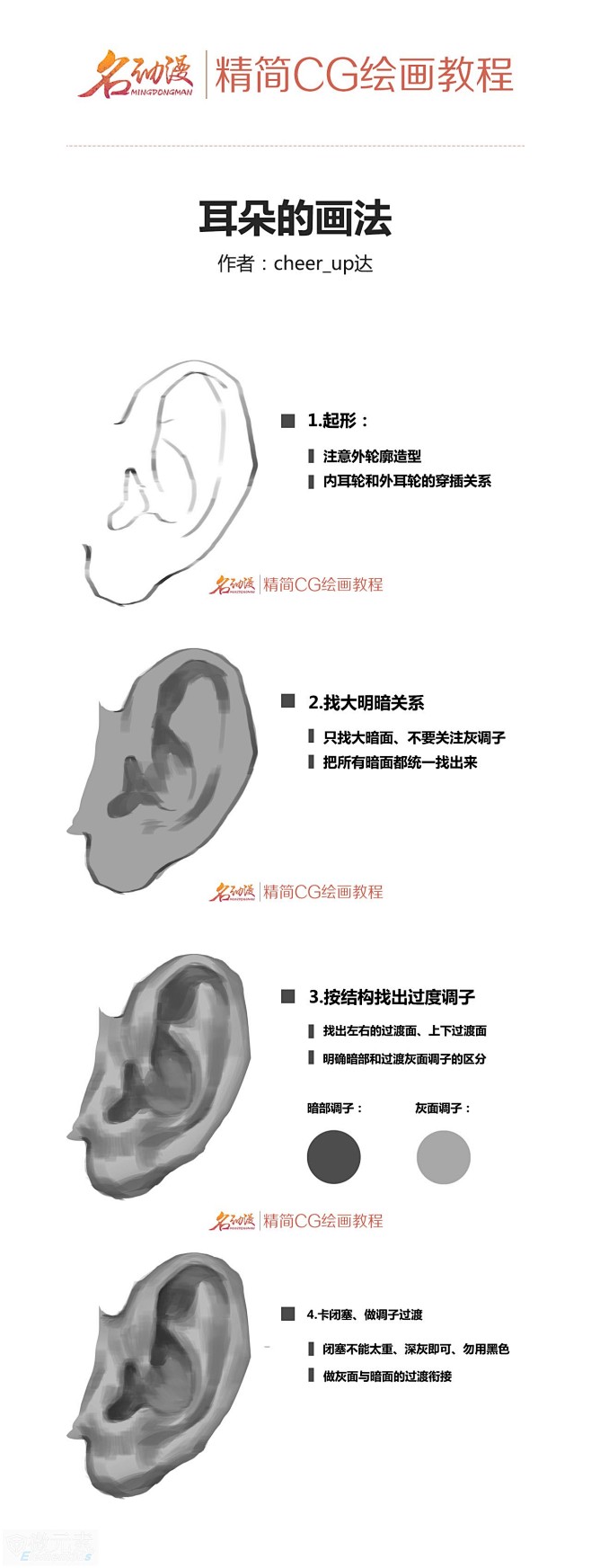 超强教学：CG原画人体解析图+五官解析绘...