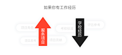 极创设计采集到春招/秋招/校招/社招/面试/复试/简历/内推/职场
