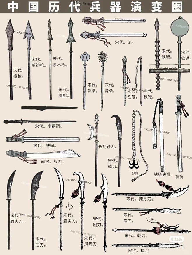 中国古代武器历史演变！_2_奋斗_来自小红书网页版-花瓣网