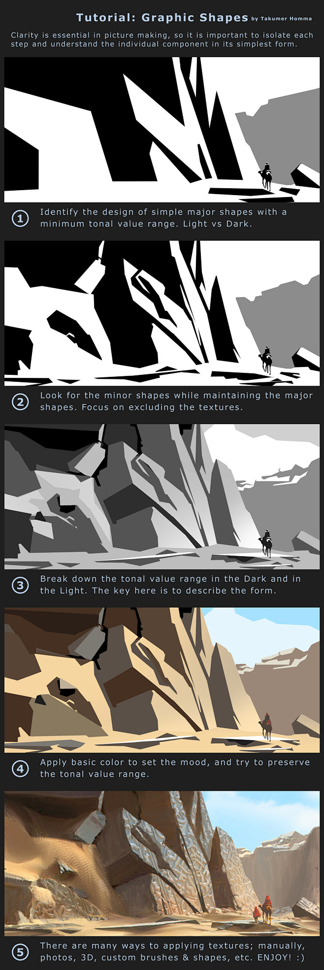 Tutorial: Graphic Sh...
