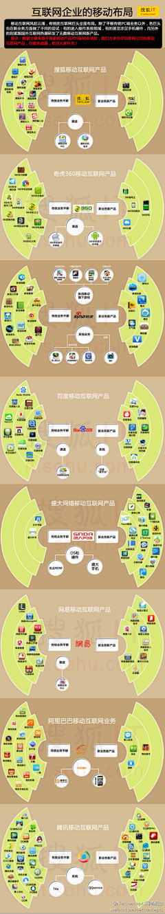 lyyujy采集到123