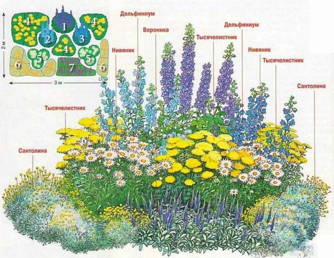 每日福利 / 20张花境效果图