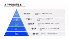 lichaosky采集到手绘