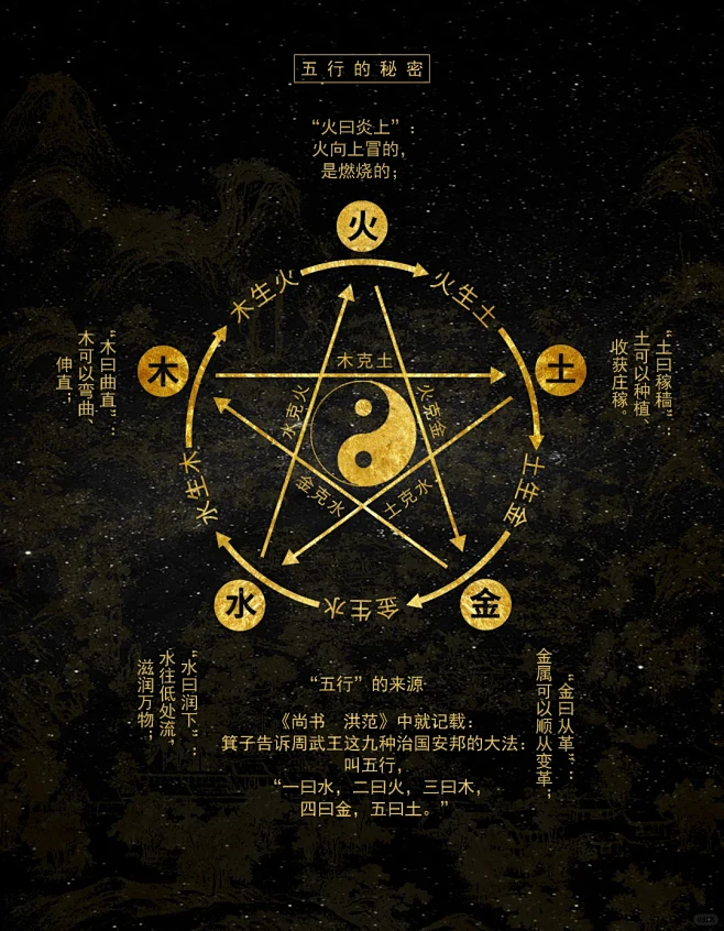 易经｜八卦｜五行的秘密｜秒懂五行｜风生水起 - 小红书-花瓣网
