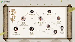 人物关系图
