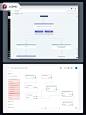 快来抄作业！16 套浅色系 Workflow UI，细节控的盛宴！