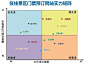 2012年中国景区门票在线预订市场交易规模将达14.6亿元