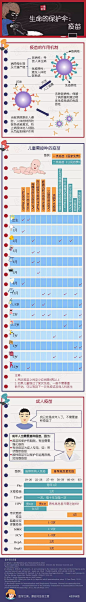 健康笔记丨生命的保护伞：疫苗