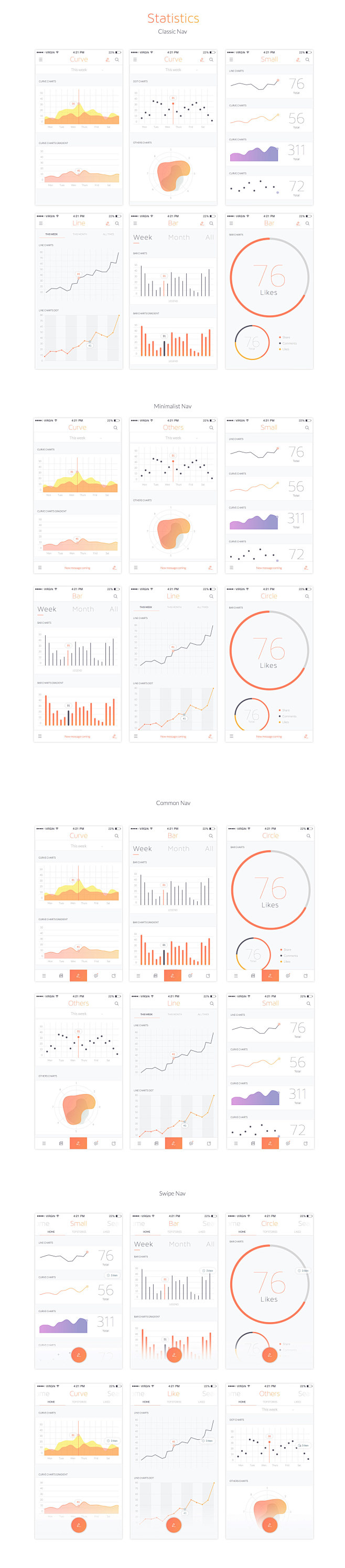 Livo UI Kit : A mode...