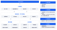 crazy-1采集到数据图像化