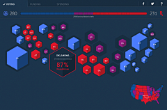 ㊣哈特恩小X采集到Information graphics