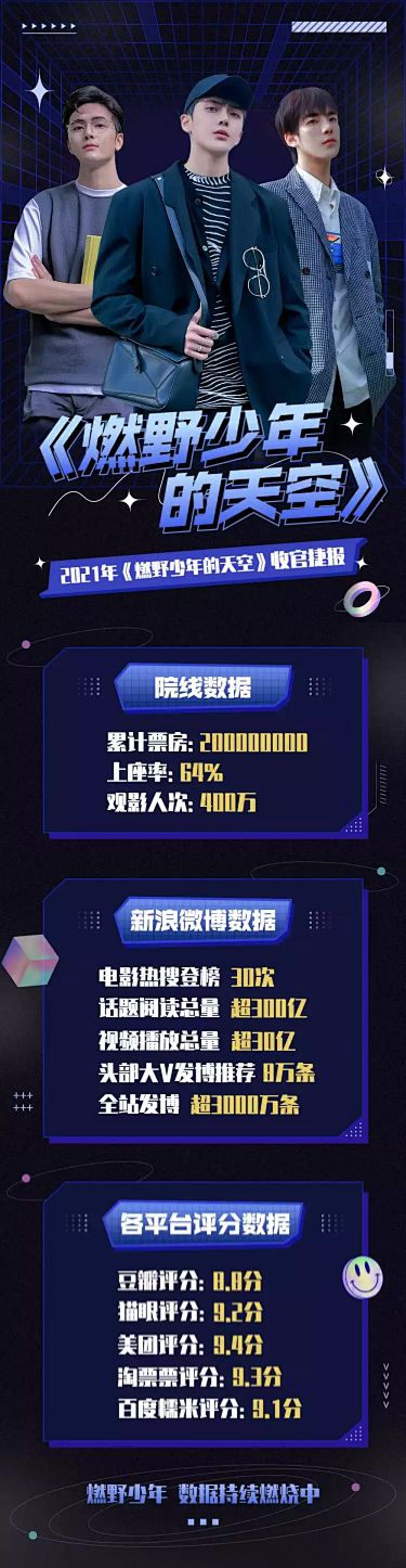 影视数据战报喜报明星应援长图