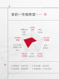 护肤周报新年特辑——皮肤的年终总结