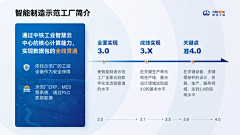 界白采集到PPT-时间轴